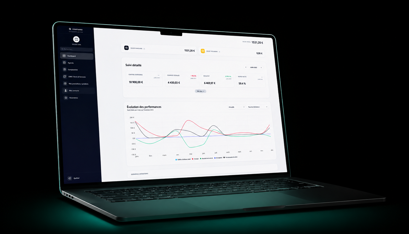 Tableau de bord ComptaPRO en temps réel : chiffre d'affaires, courbe de performance et indicateurs financiers